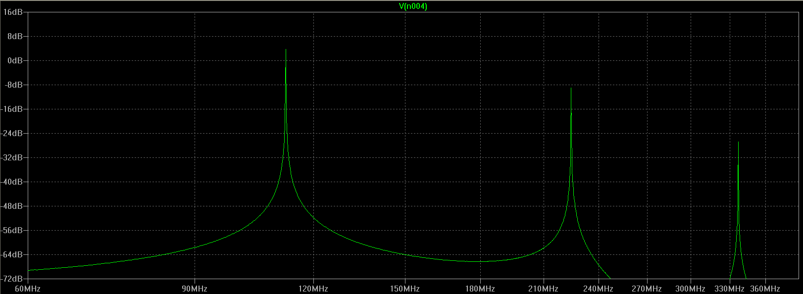 fftsimulation