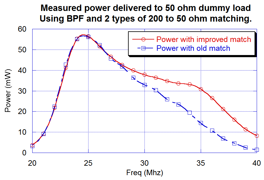 Power measurement using two different matching circuits