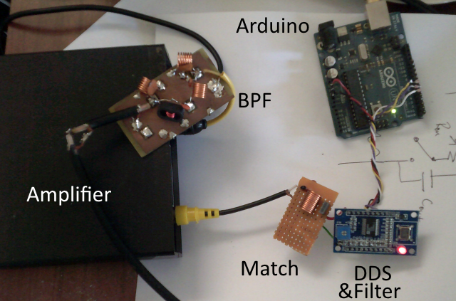 Final hardware (dipole and balun off screen on wall)